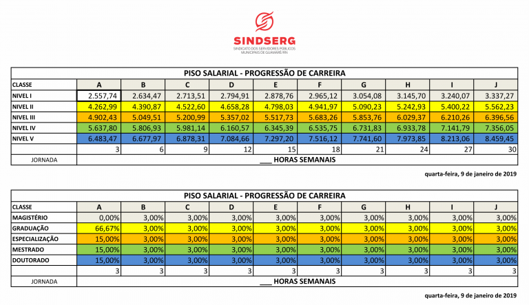 Nova Tabela Do Plano De Cargo, Carreira E Salário Dos Professores ...